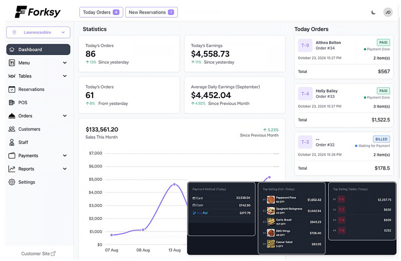 Effortless Menu Management